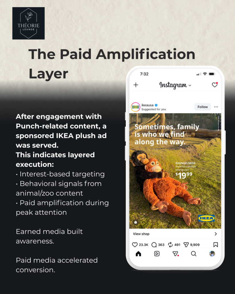 Slide to Punch the Monkey and the Ikea Marketing team stating that they amplified the vitality with a product positioning