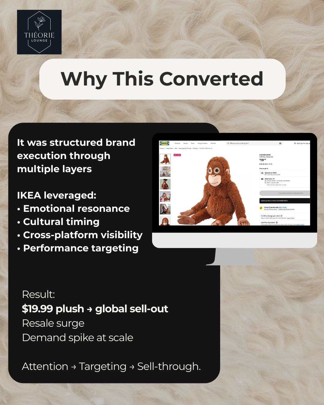 Slide to Punch the Monkey and Ikea marketing on why this converted into sold out plushie. they hooked on emotional tie-ins and an inexpensive toy